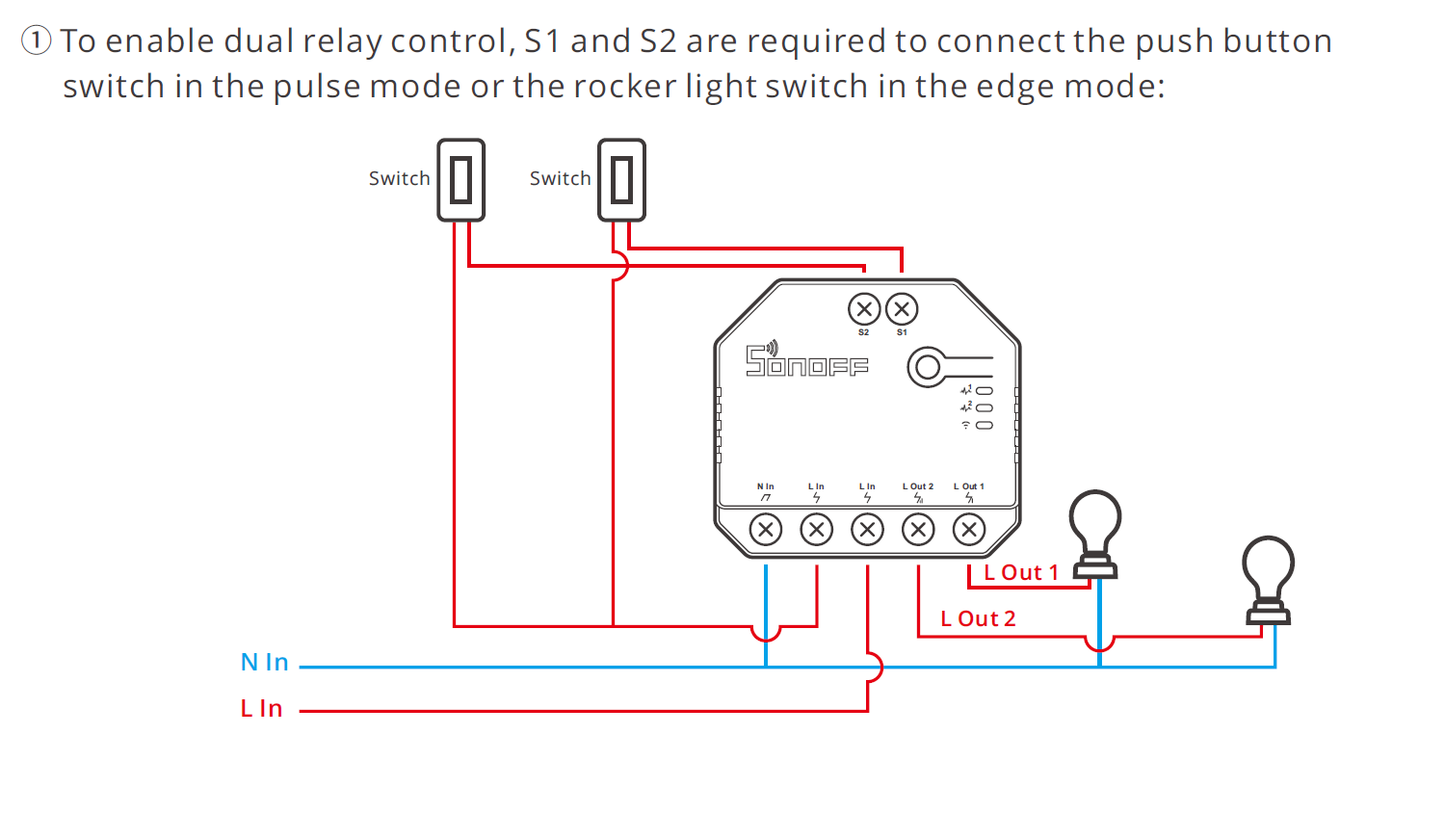 SONOFF DUALR3 2in/2out 智慧開關(2個接點輸入/2個繼電器輸出)含智慧電力監控WI-FI版、eWeLink-Remote版