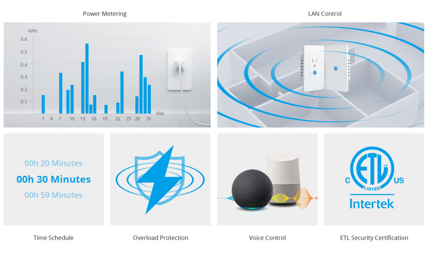 SONOFF IW100 美規牆壁型電力監控智慧插座WI-FI版