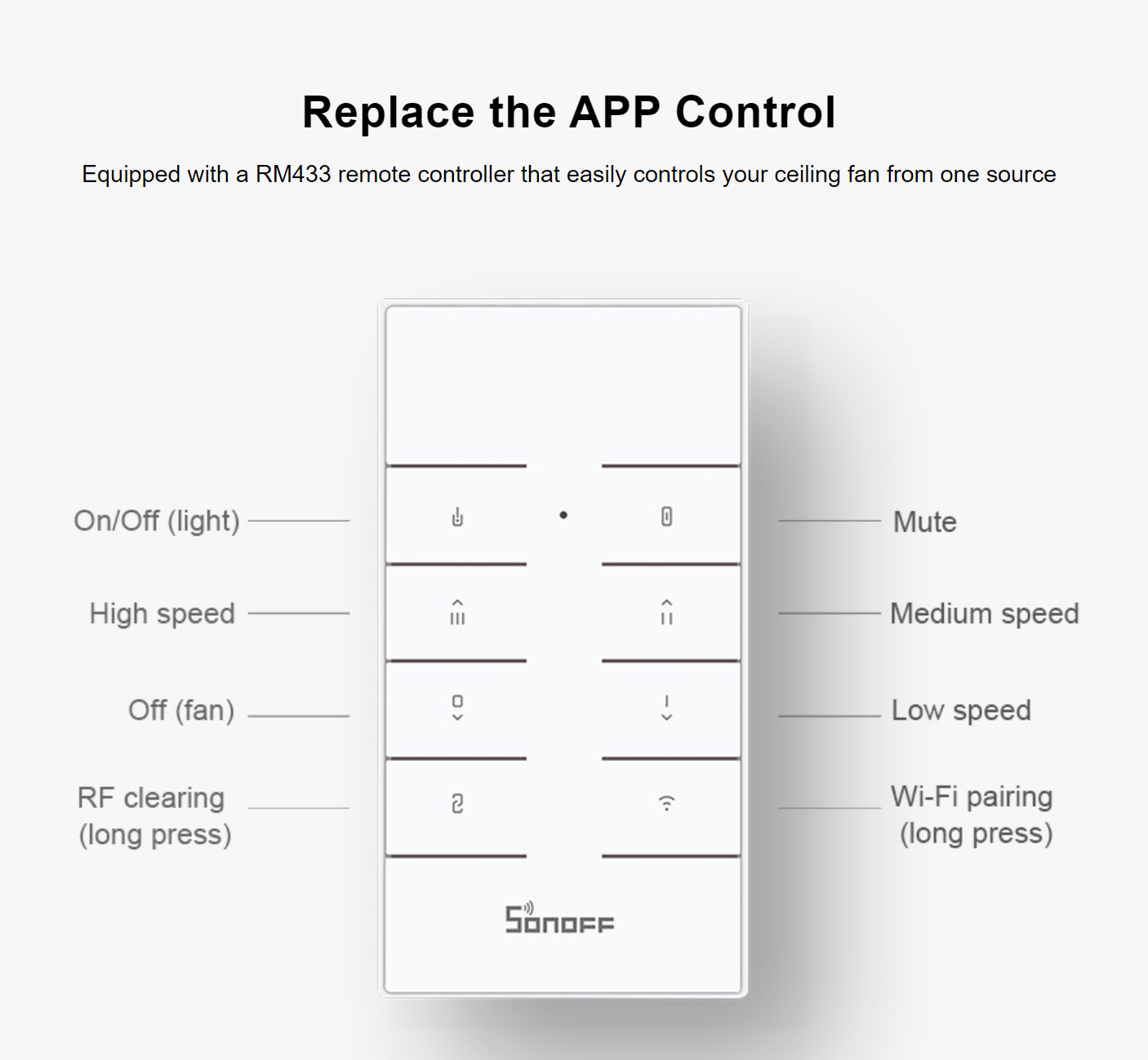 SONOFF IFAN03 吊扇燈智慧開關WI-FI、RF版