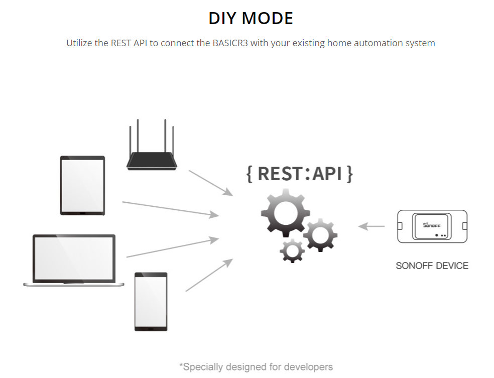 SONOFF RFR3 智慧開關WI-FI and RF版