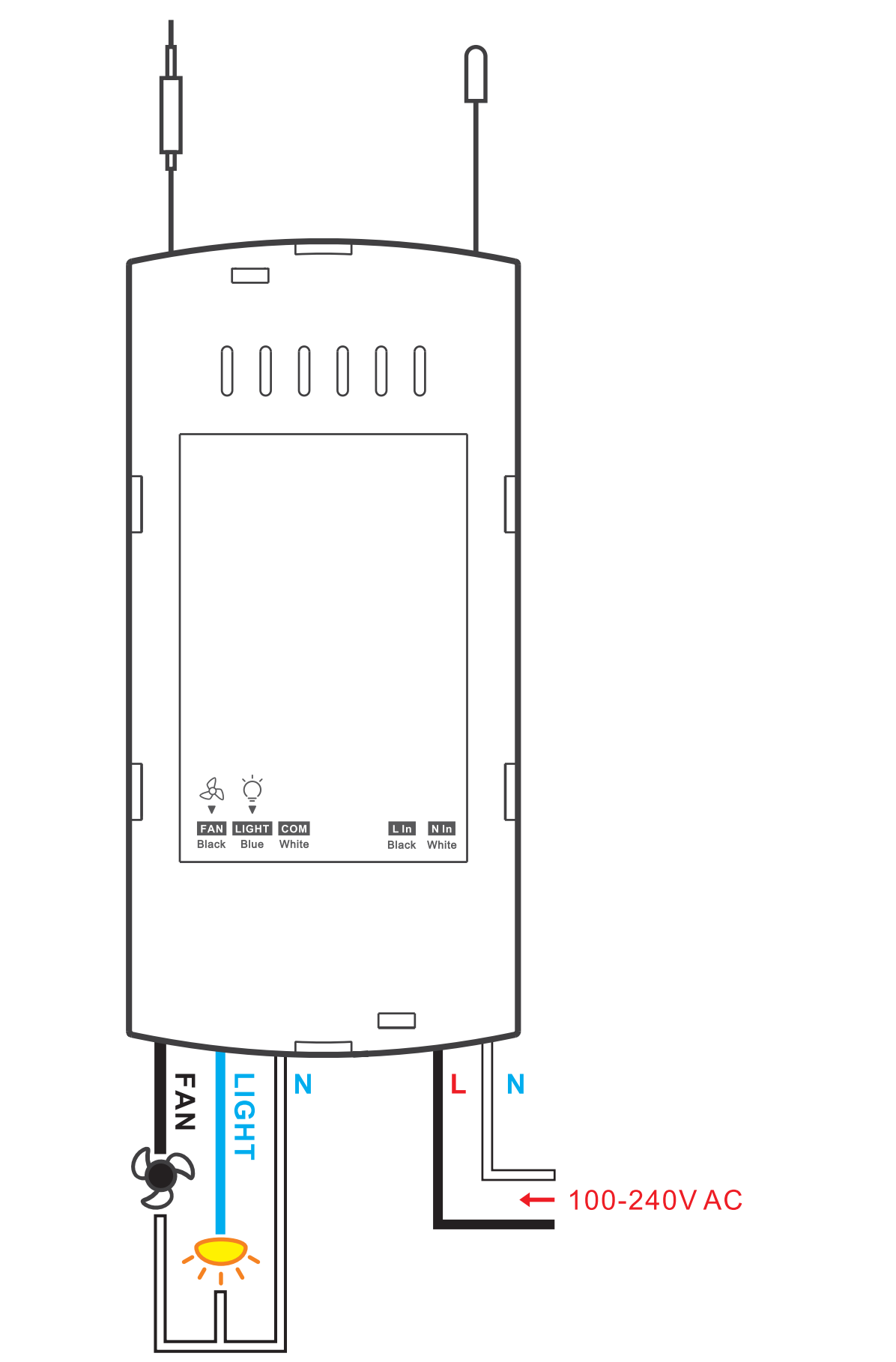 SONOFF IFAN03 吊扇燈智慧開關WI-FI、RF版