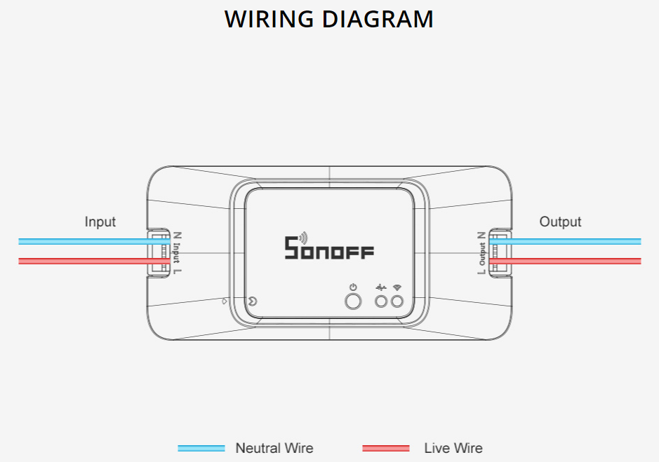 SONOFF RFR3 智慧開關WI-FI and RF版