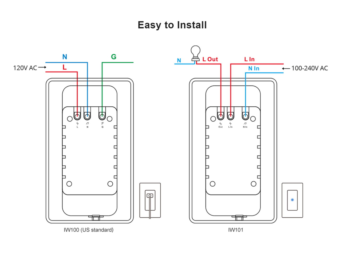 SONOFF IW100 美規牆壁型電力監控智慧插座WI-FI版