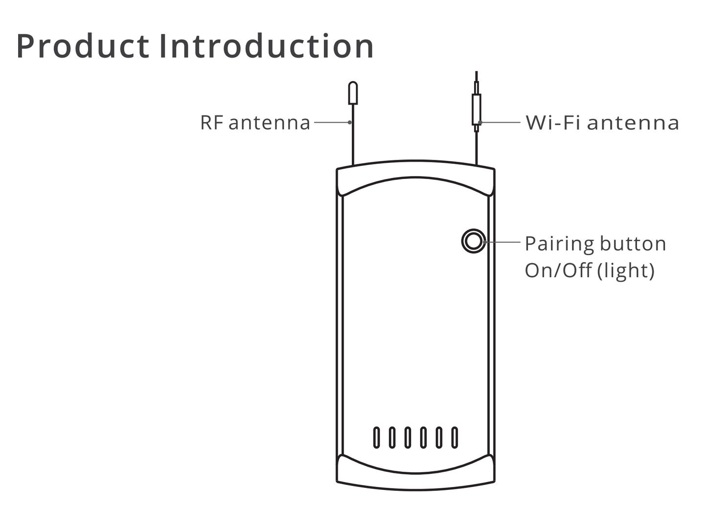 SONOFF IFAN03 吊扇燈智慧開關WI-FI、RF版