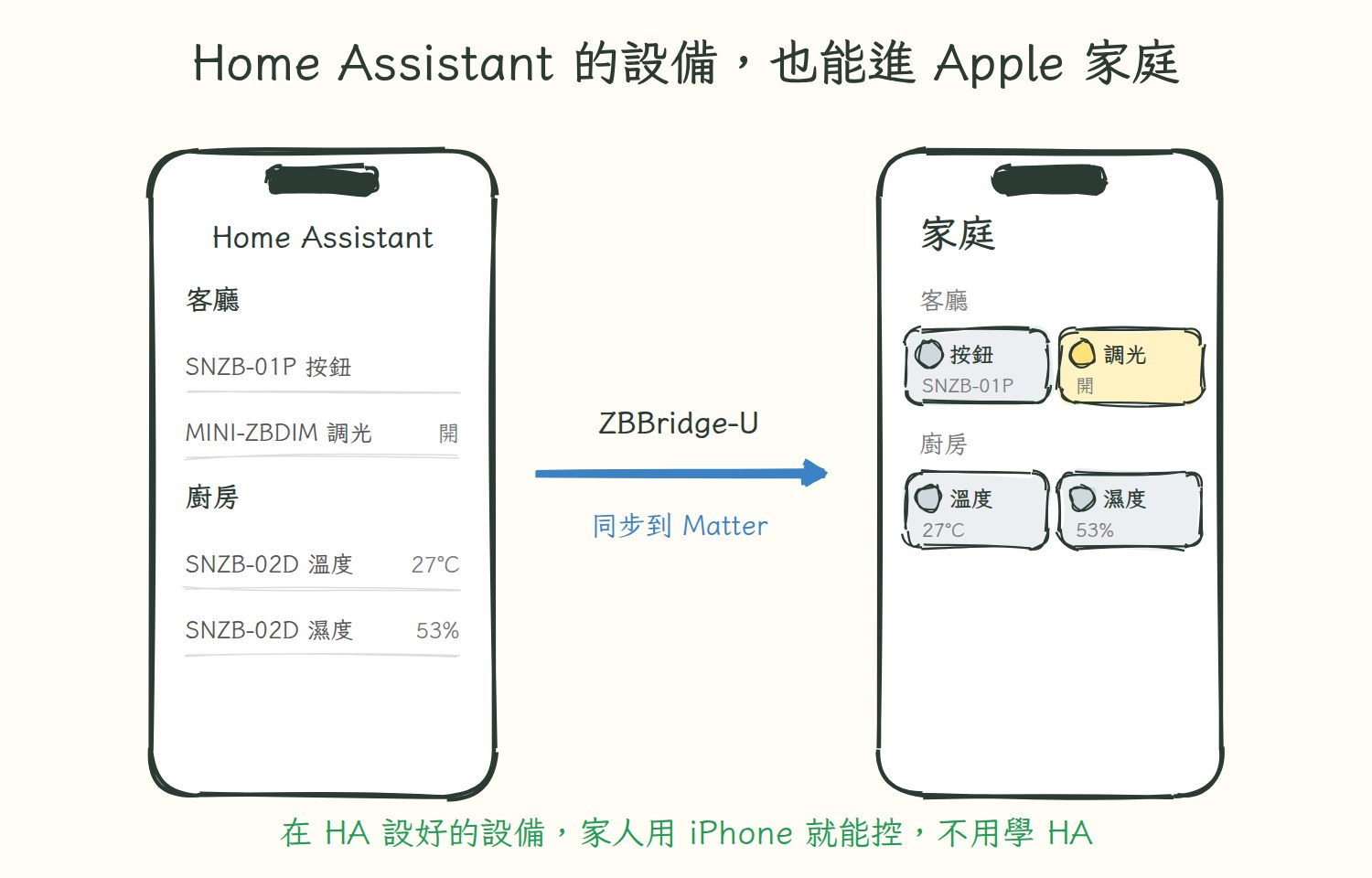 Home Assistant 裡的設備同步到 Apple 家庭