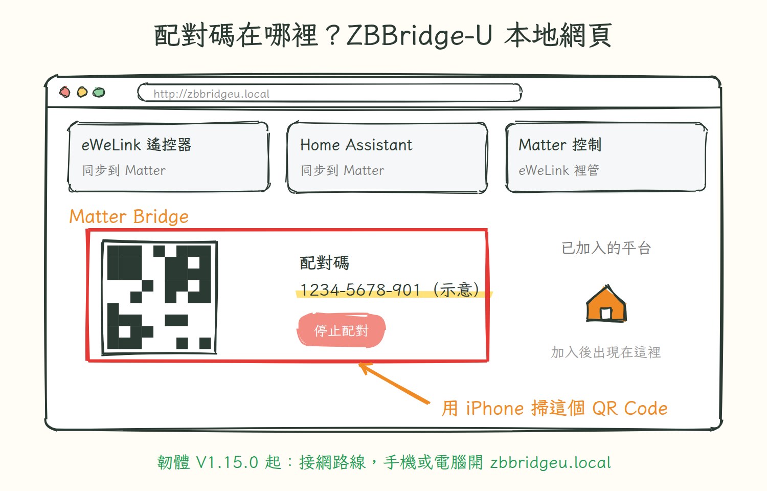ZBBridge-U 本地網頁的 Matter 配對碼畫面
