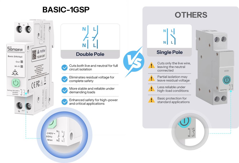 sonoff-basic-1gsp 原廠示意圖