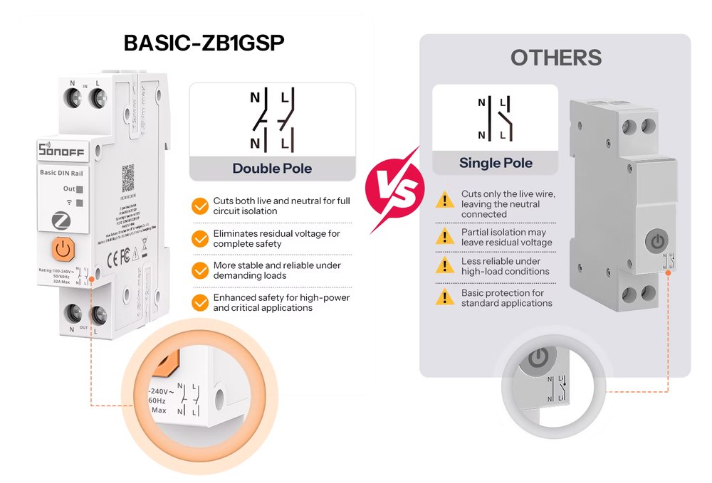 sonoff-basic-zb1gsp 原廠示意圖