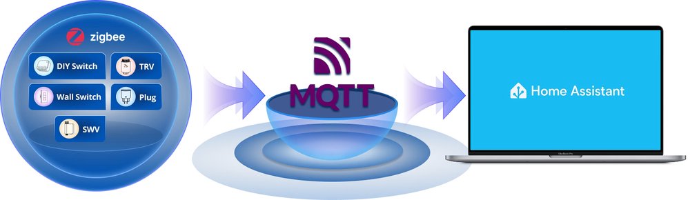 sonoff-bridge-max 原廠示意圖