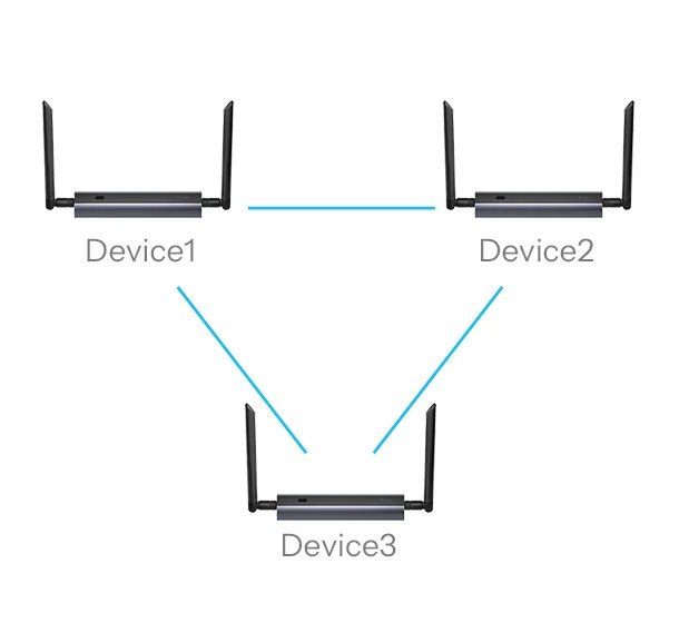 sonoff-dongle-max 原廠示意圖