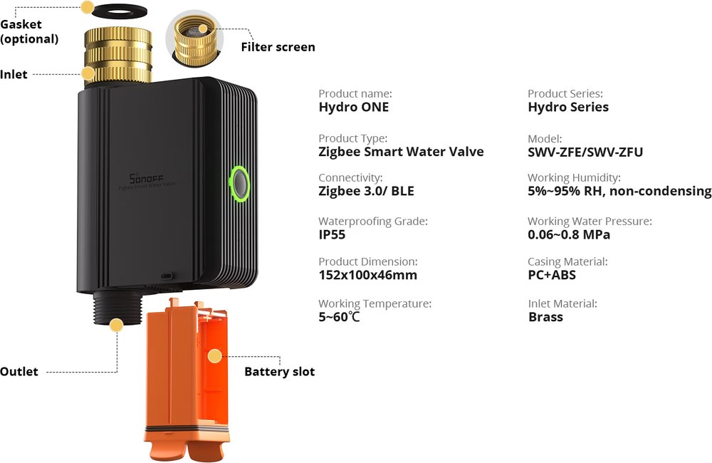 sonoff-hydro-one 原廠示意圖