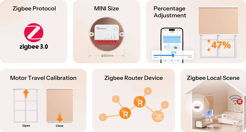 sonoff-mini-zbrbs 原廠示意圖