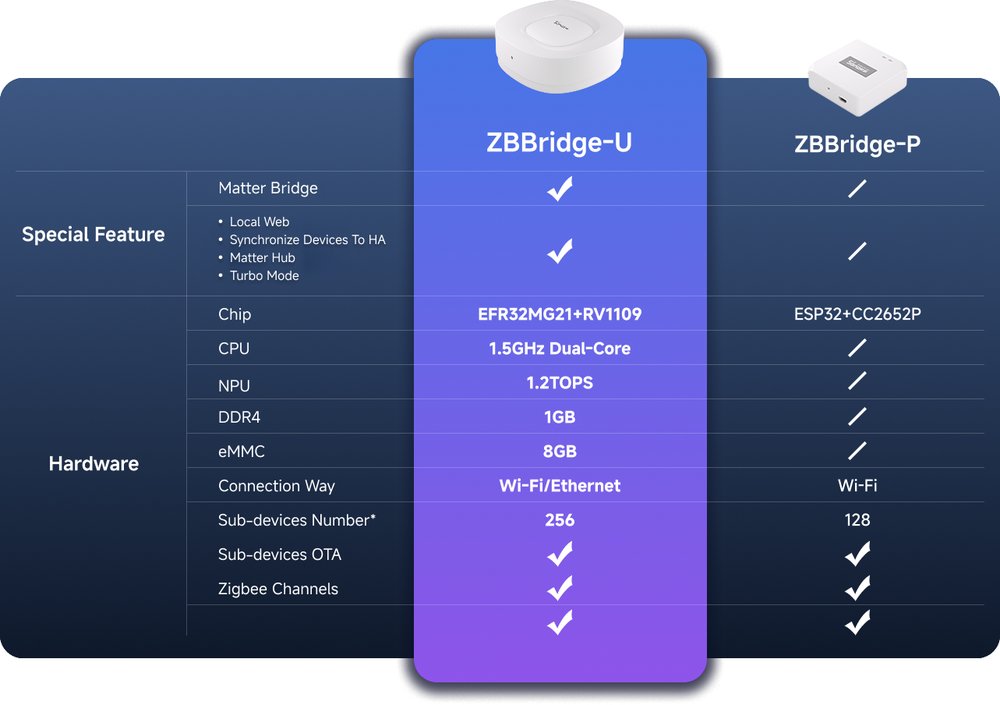 sonoff-zbbridge-u 原廠示意圖
