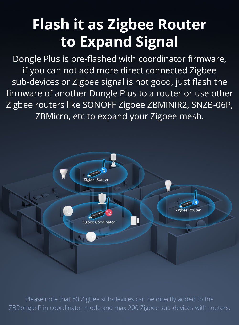 sonoff-zbdongle-p 原廠示意圖