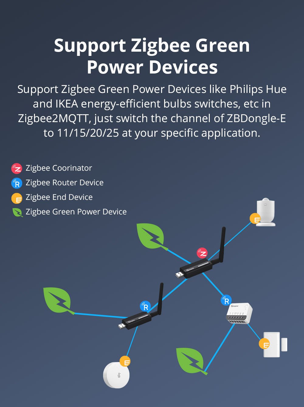 sonoff-zbdongle-p 原廠示意圖