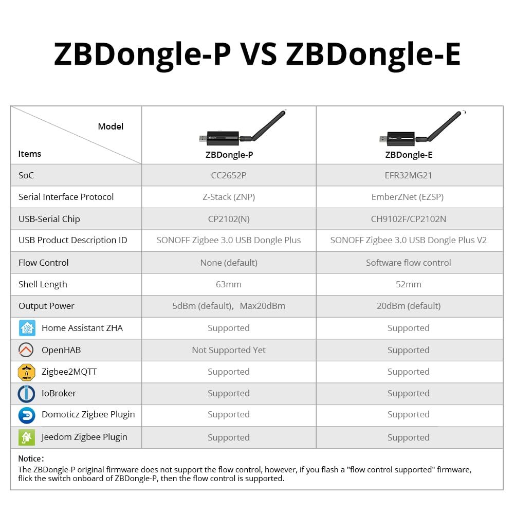 sonoff-zbdongle-p 原廠示意圖